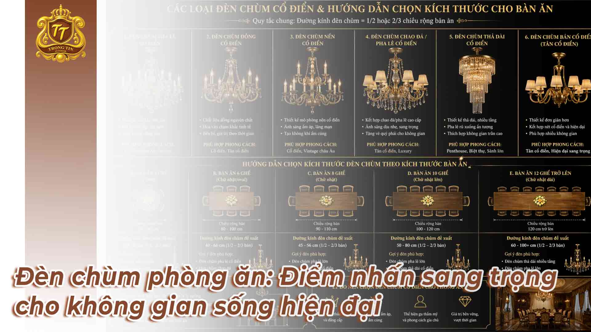 Đèn chùm phòng ăn: Điểm nhấn sang trọng cho không gian cổ điển