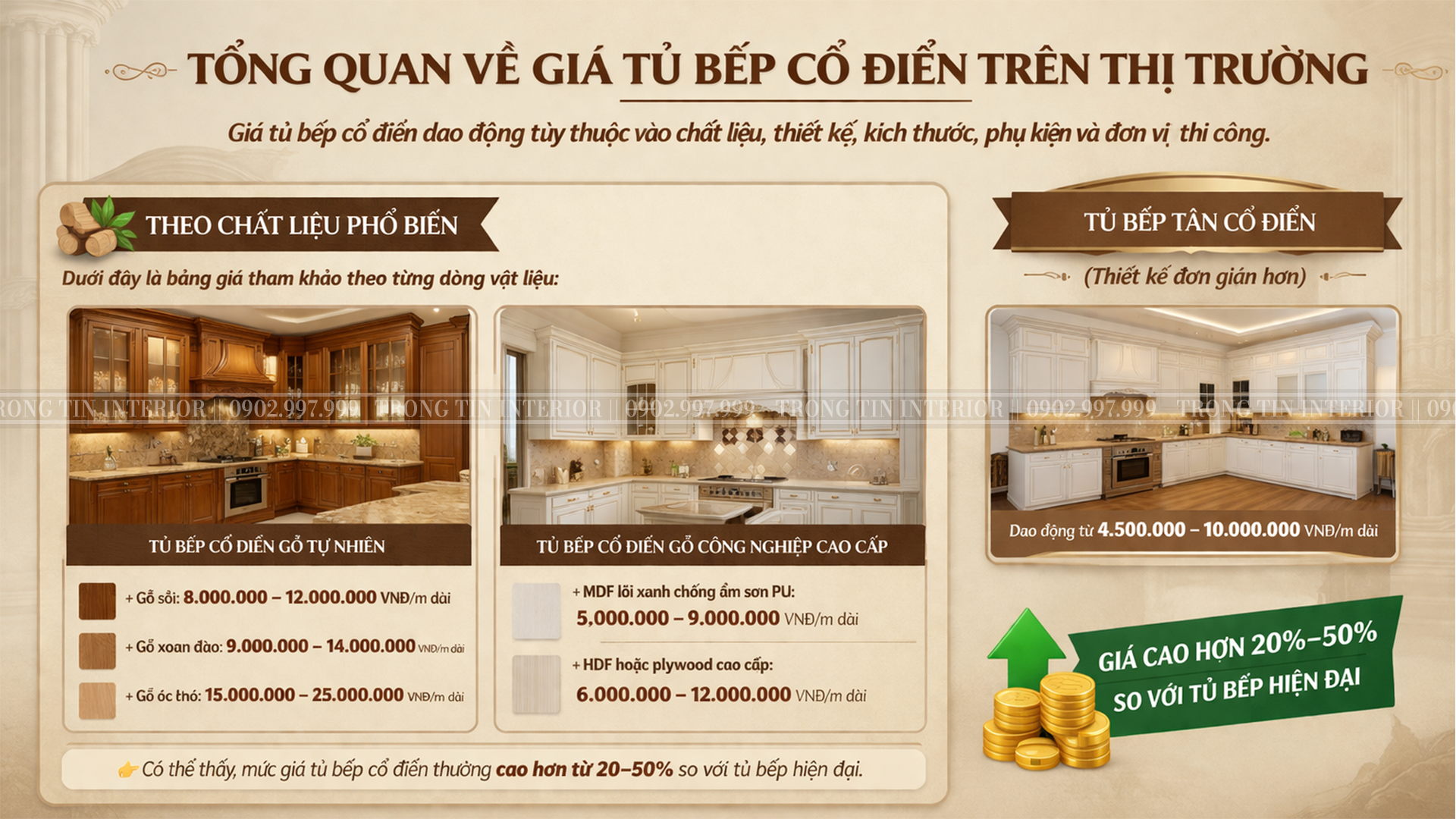 Giá tham khảo các loại gỗ thường được dùng trong thi công phòng bếp cổ điển