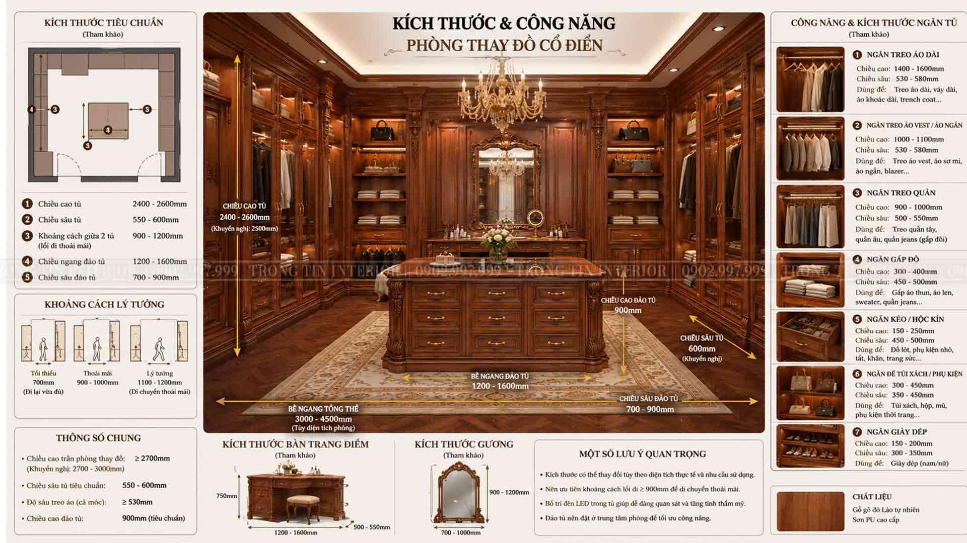 Thông Số và Công Năng của phòng thay đồ cổ điển