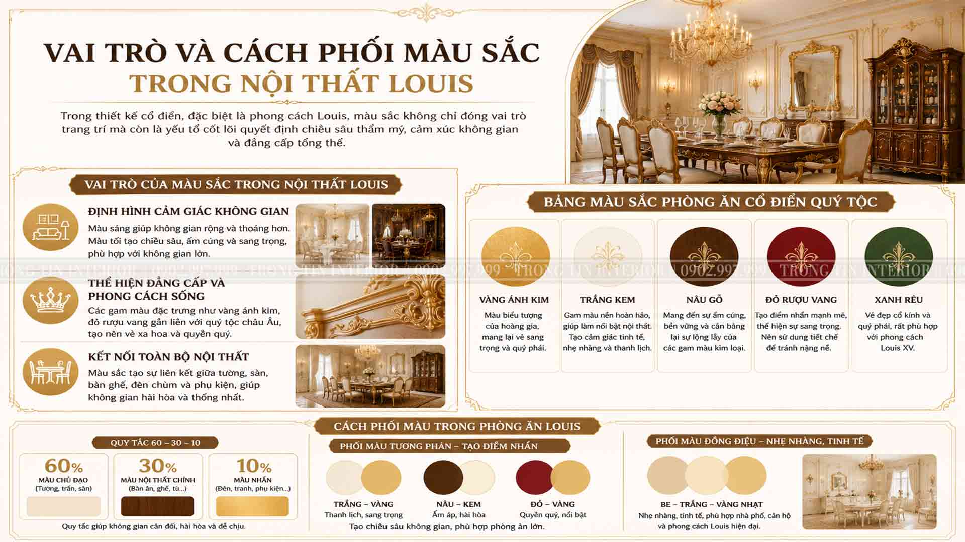 Vai trò và cách phối màu
