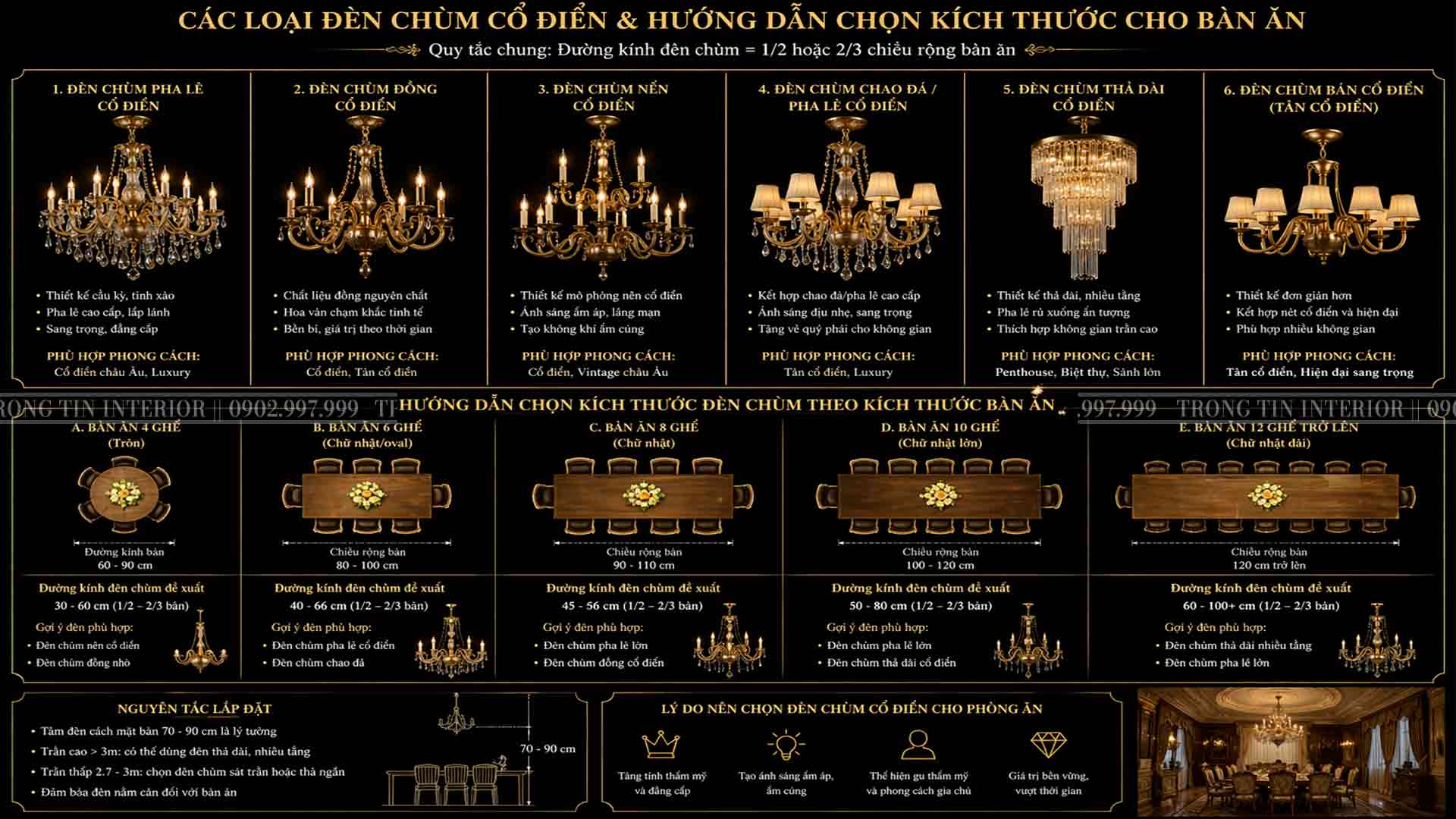 Hướng dẫn chọn đèn chùm cổ điển để phù hợp với không gian bàn ăn