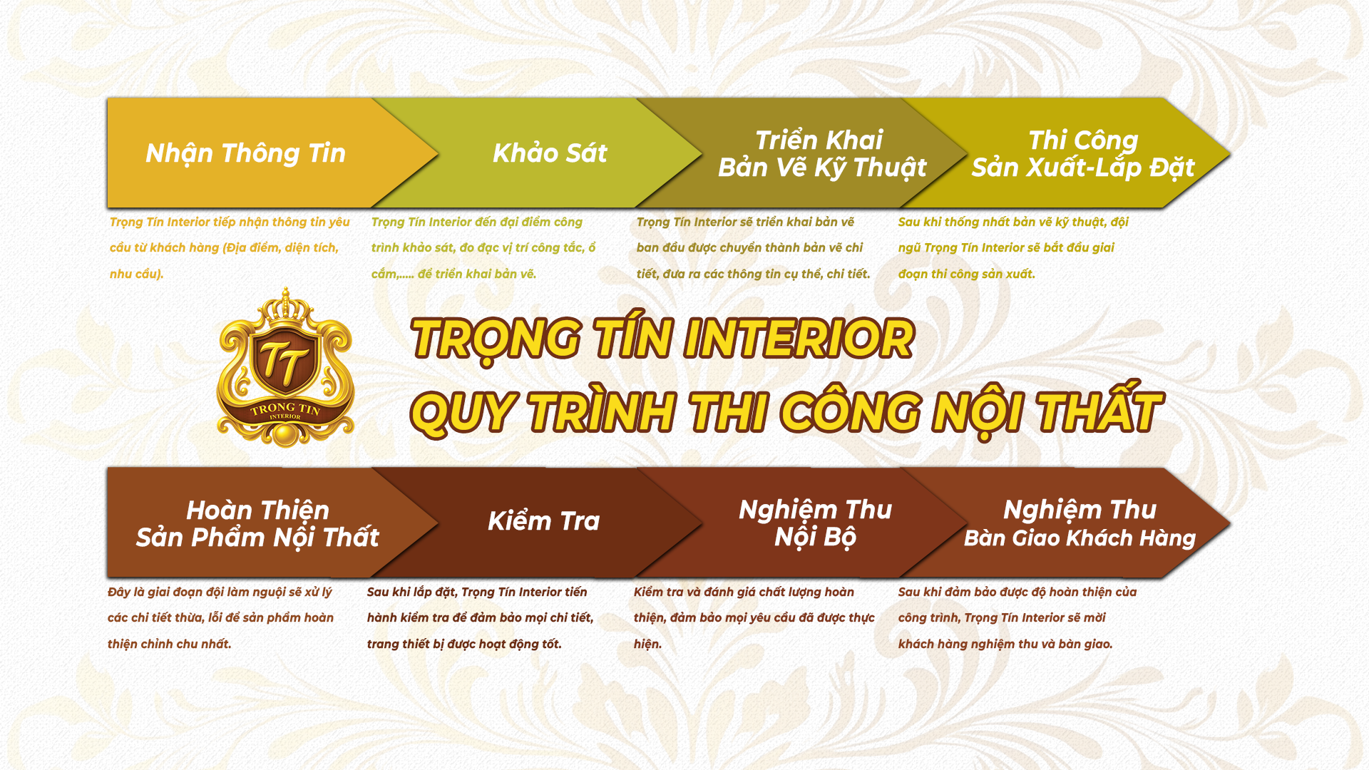 Quy Trình Thi Công Nội Thất-1