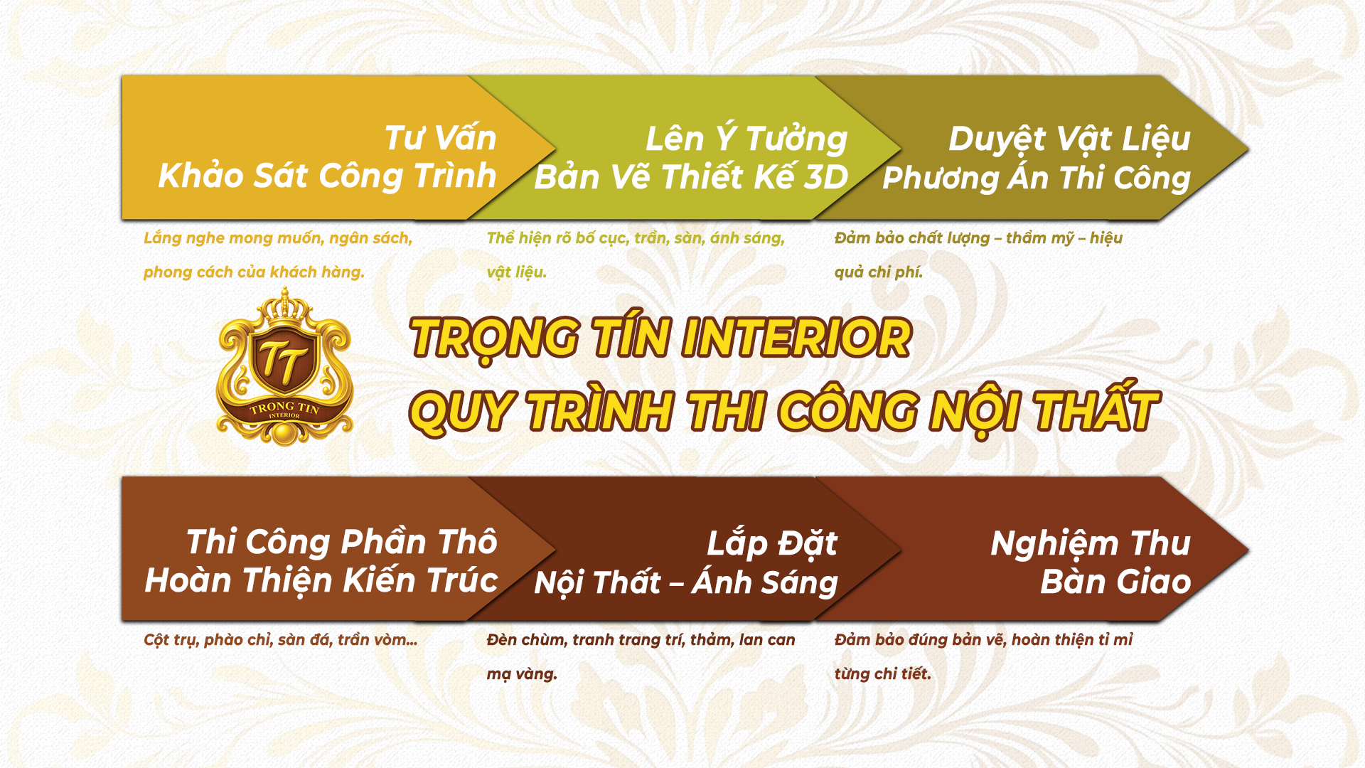 Quy Trình Thi Công Nội Thất-2